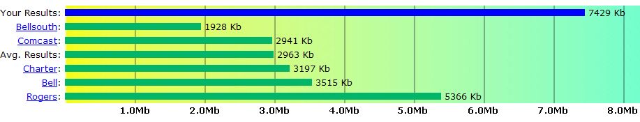 speedtest-5.10.jpg