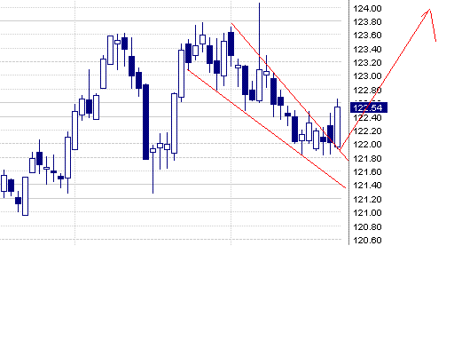 Bund 2.GIF