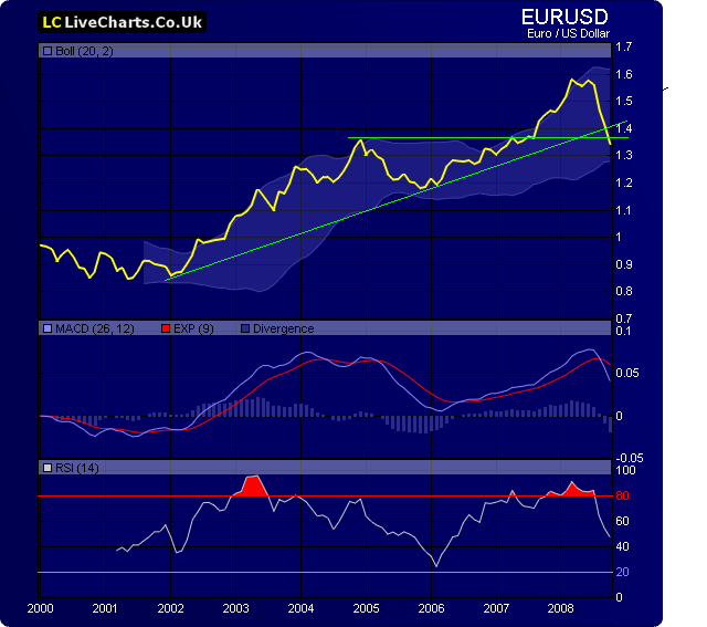 EUR USD.PNG