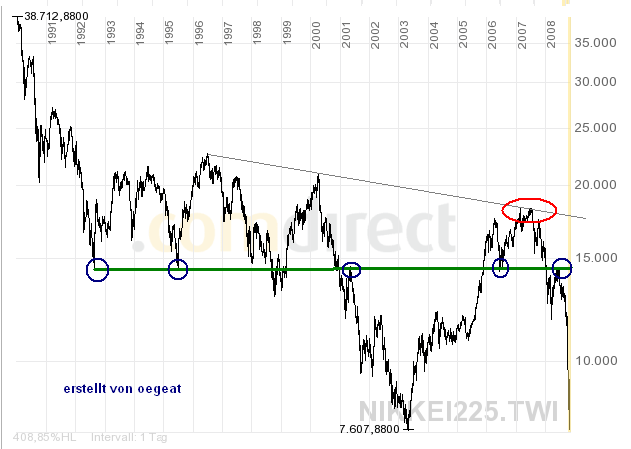 24.10.2008-nikkei.PNG