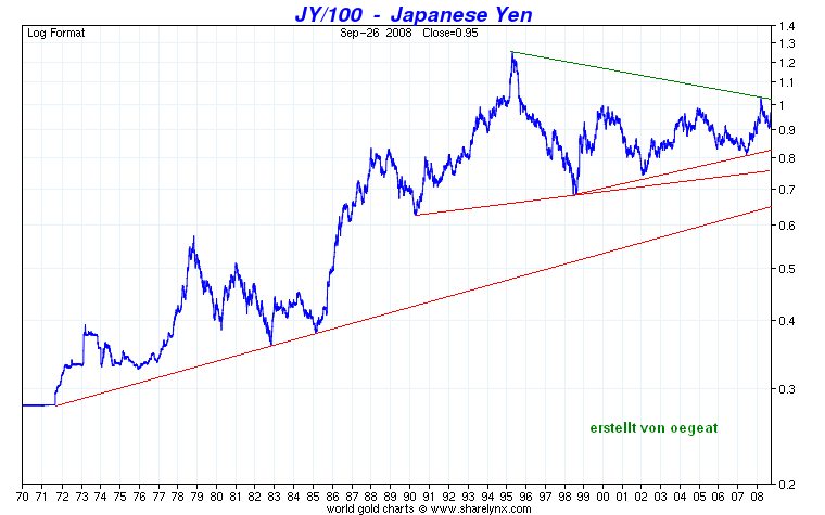 usd--yen-27.10.2008.PNG