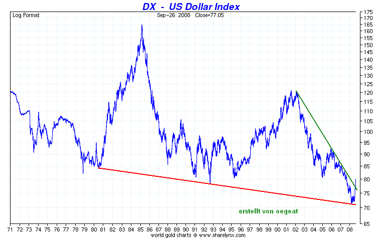 usd-index-27.10.2008.PNG