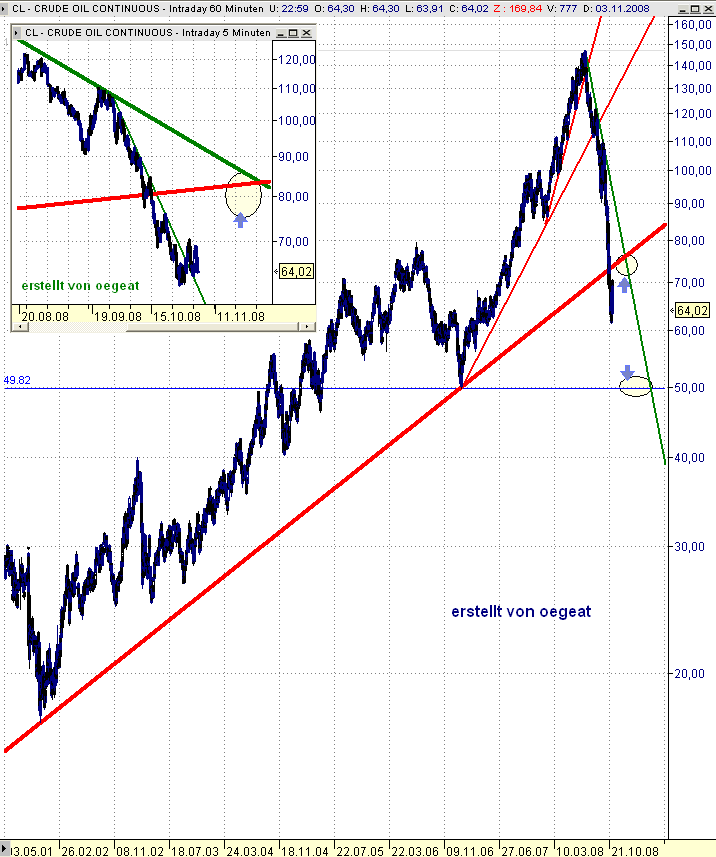 WTI-3.11.2008.png