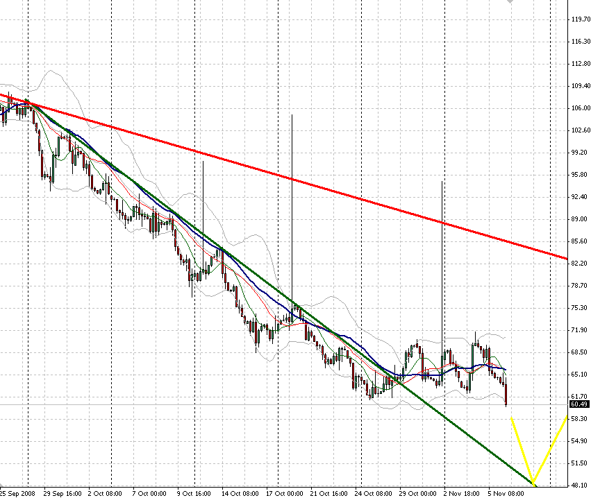 wti-6.11.2008.png