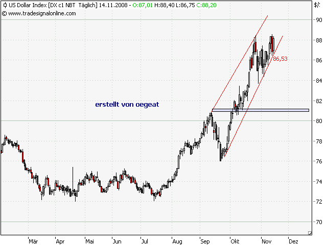 usd-index-17.11.png