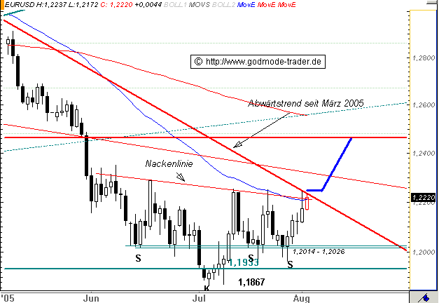 eurusd.gif