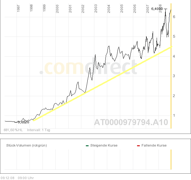 quadriga since begin.png