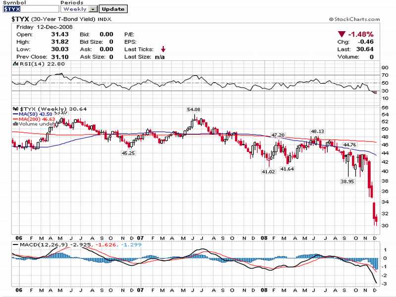 US_Bond_weekly_1.jpg