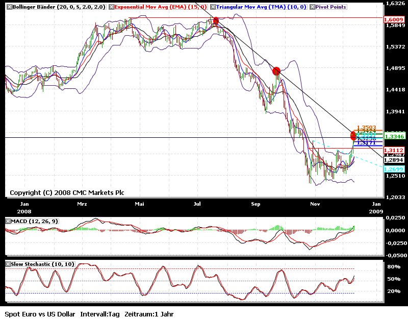 chart E-D day.png