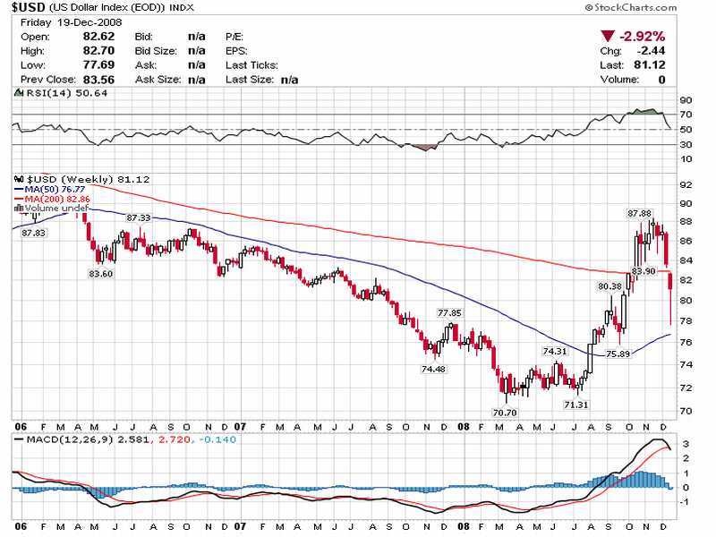 Dollarindex_Weekly_2.jpg