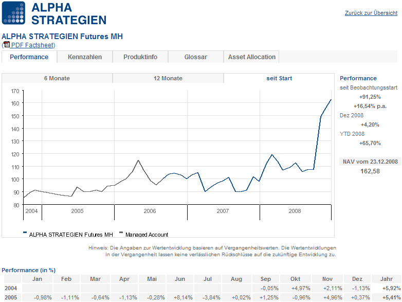 ALPHA STRATEGIEN Futures MH.png