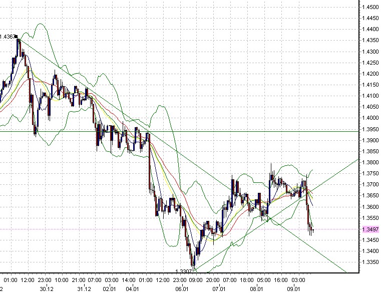 EURUSD1h.jpg