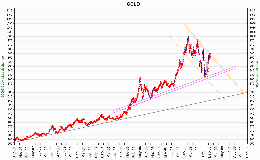 Gold-short2009.gif