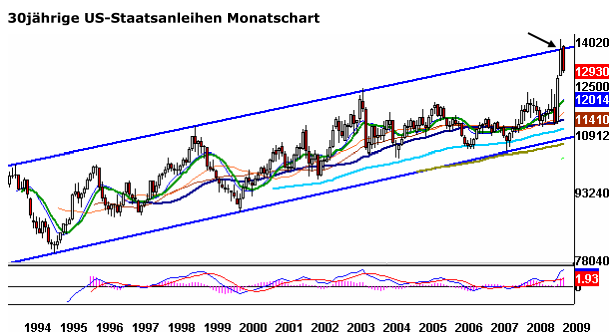 30jahre-usbonds-23-1-09.png