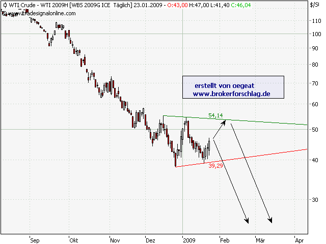 wti-23-1-09-chart.PNG