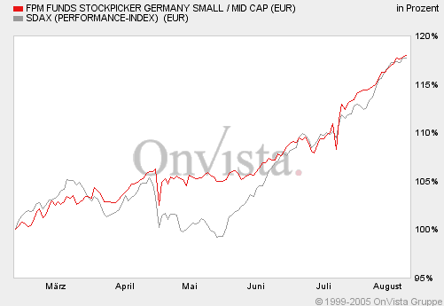 fpm+sdax.gif