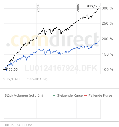 fpm-dax-2,5j.png