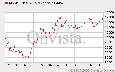 nikkei-3j.gif