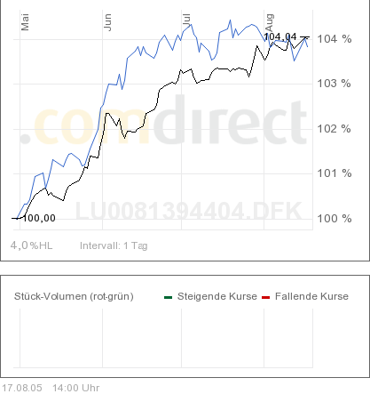 jbaer-local-bond+dws-emerg-yield.png