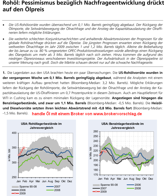 wti-19.2.2009-ldaten.PNG