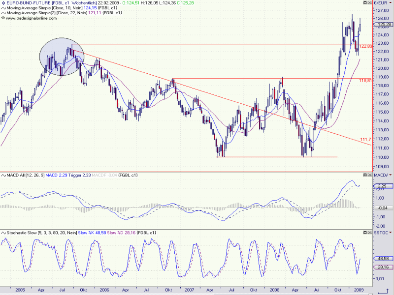 bund_weekly.png