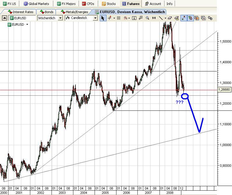 EUR-USD weekly März 2009.JPG