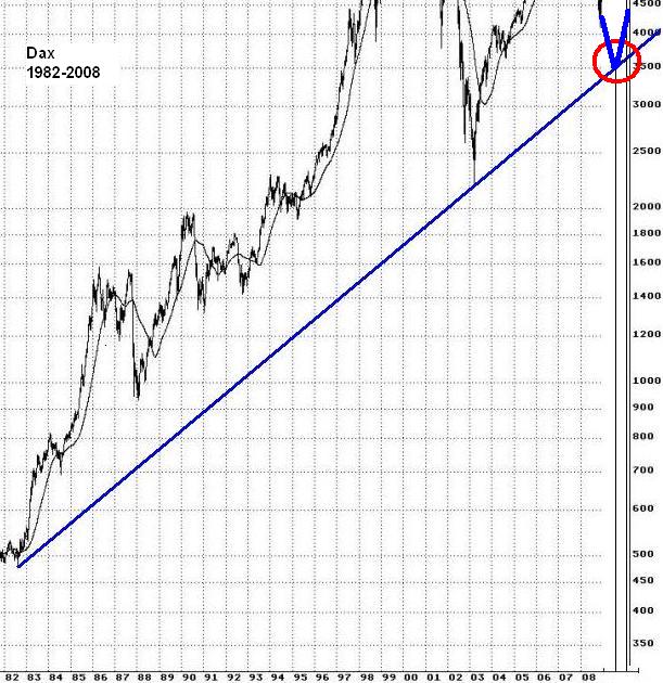 Dax 1982-er-Trendlinie.JPG