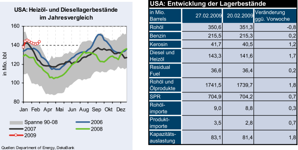 öllager-3.3.2009-3.png