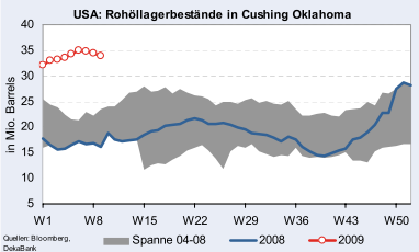 öllager-3.3.2009-2.png