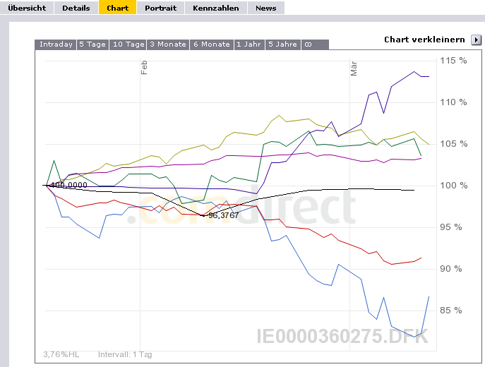 periplus_chart.png