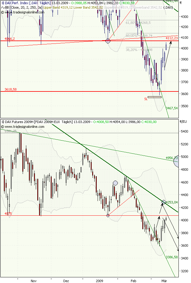 dax-f-index-13.2.2009.png