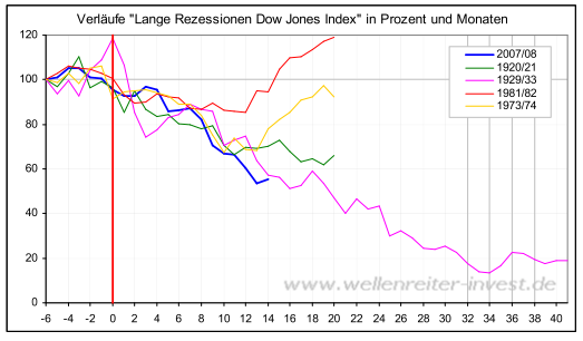 wellenreiter-verläufe-18-3.png