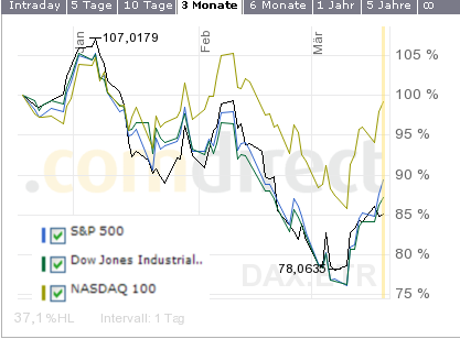 indices-s3moante.png