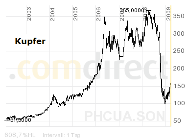 kupfer-99-2009.png