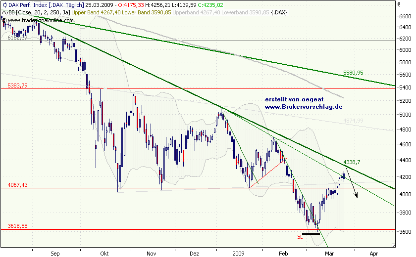 fdax-wendepunkt-25-3-09.png