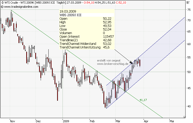 wti-27-3-09.png