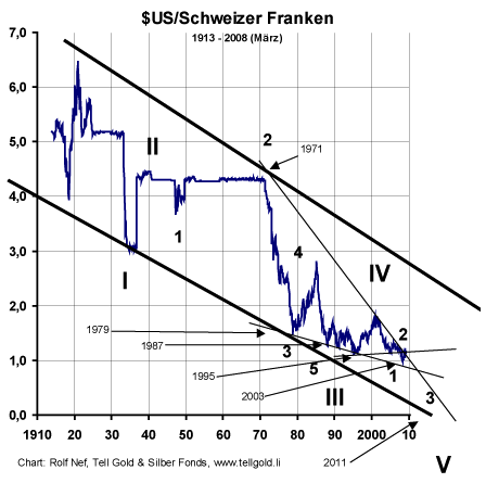 chf-usd-1910-09.png