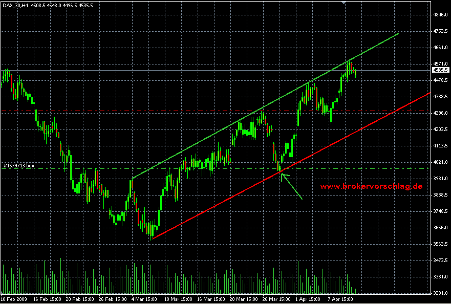 dax-15.4-kannte.png