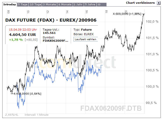 fdax-sch-blau-index-15.4.PNG