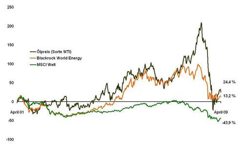 RTEmagicC_Seite_2_energiefonds_chart_1_01_JPG.jpg