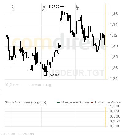 eurusd-250409.png