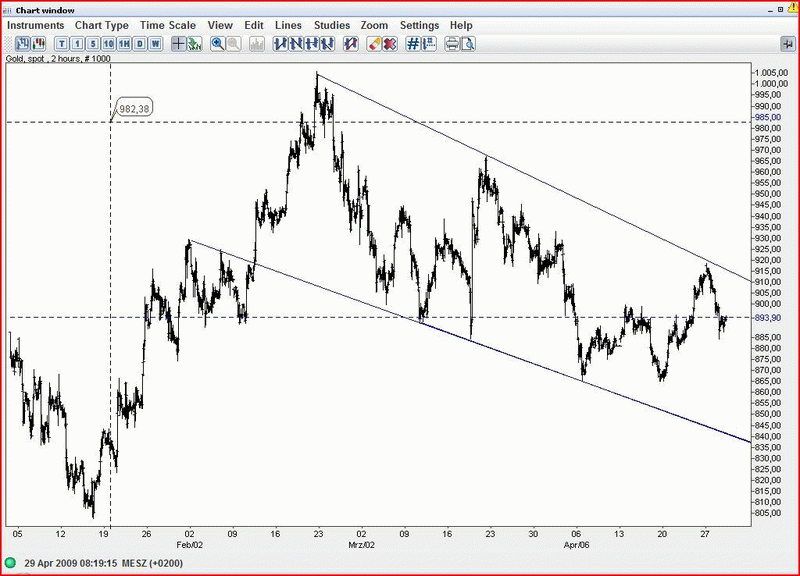 Gold-short1h.gif