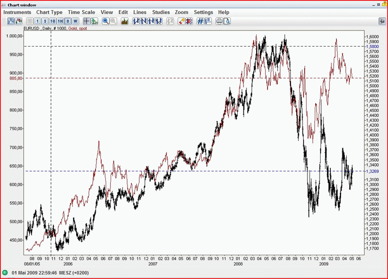 EuroGoldScheere.gif