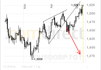 090420-GBPUSD-h-update.PNG