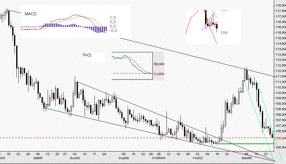 usd yen.GIF