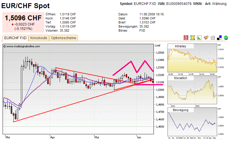 eur-chf090610.GIF