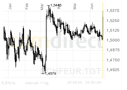 090624-EURCHF-d.PNG