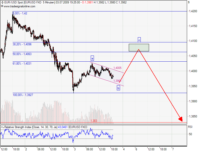 eurusd_03-07-09.png