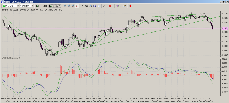 usdcad1.png