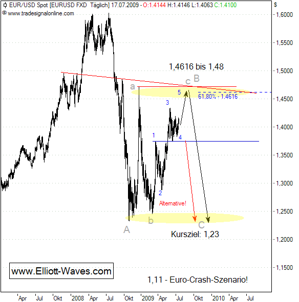 09718-EURUSD-d.png